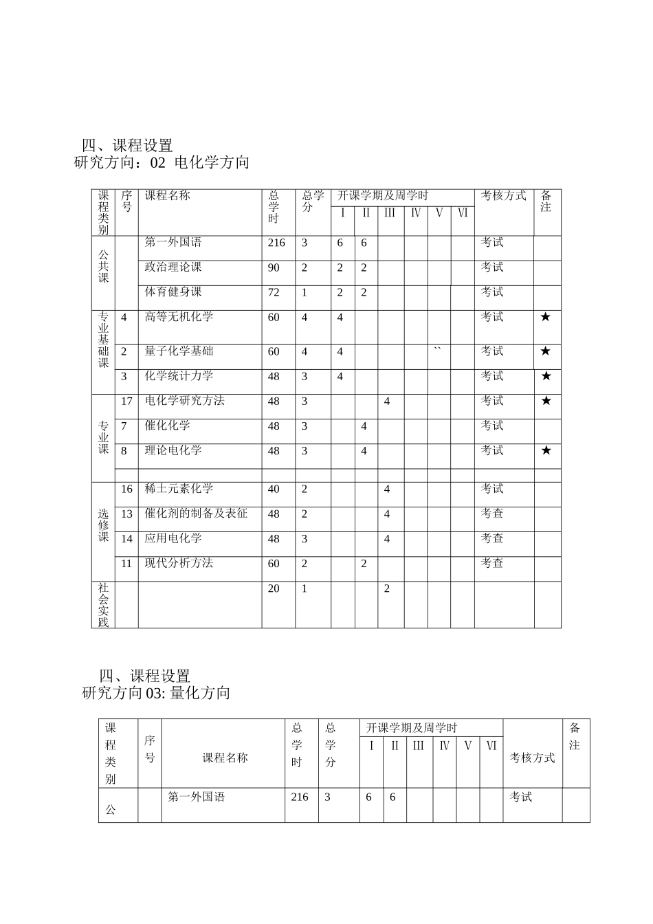 哈尔滨师范大学物理化学专业硕士研究生培养方案_第3页
