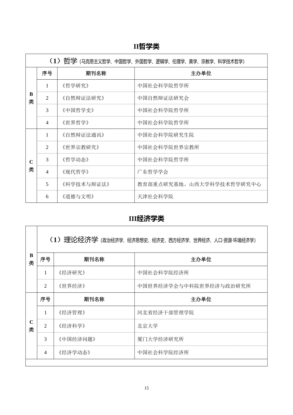 哈尔滨师范大学重点学术期刊名录_第3页