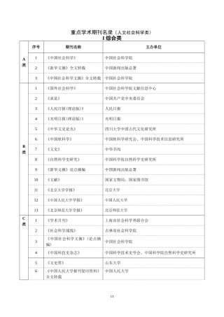 哈尔滨师范大学重点学术期刊名录