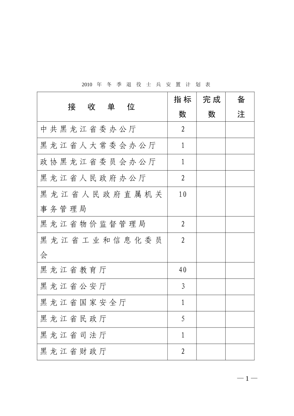 哈尔滨市2010年冬季退役士兵安置计划表_第1页