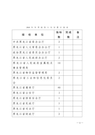 哈尔滨市2010年冬季退役士兵安置计划表