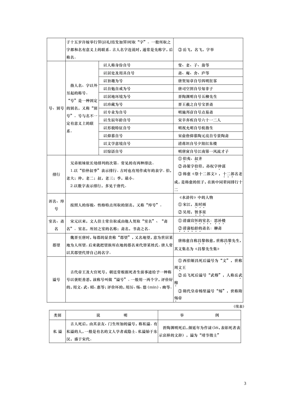 古代散文类别简表_第3页