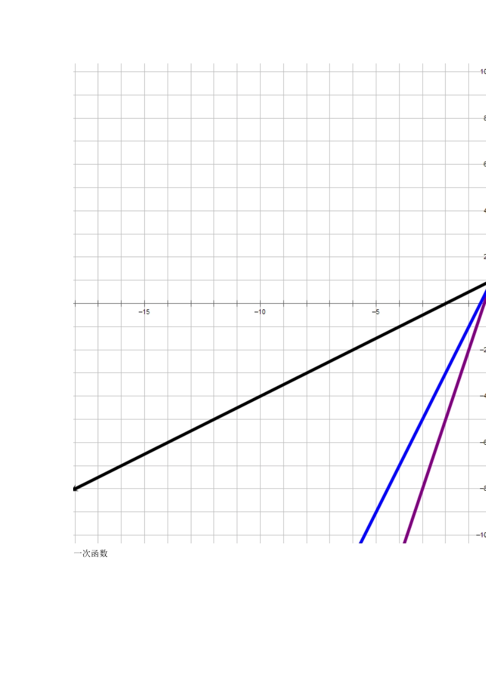 各类函数图像_第2页