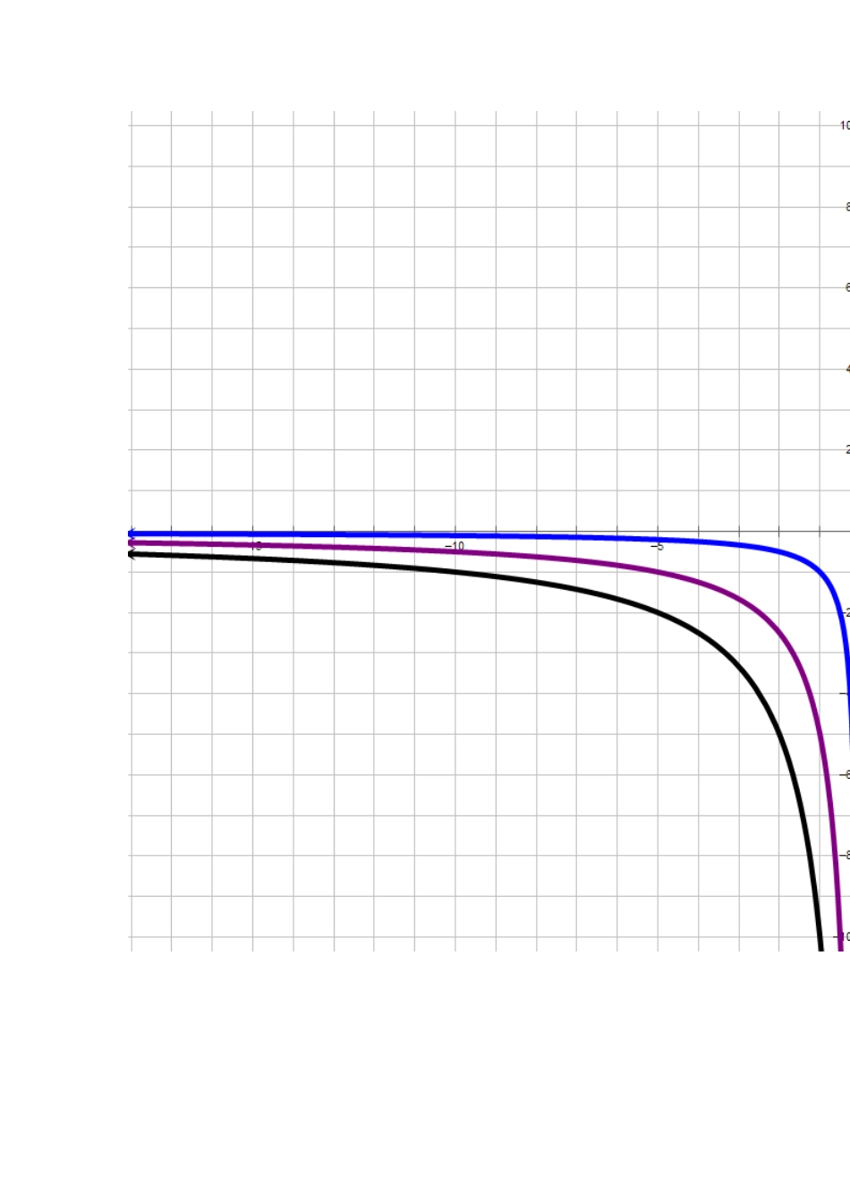 各类函数图像_第3页