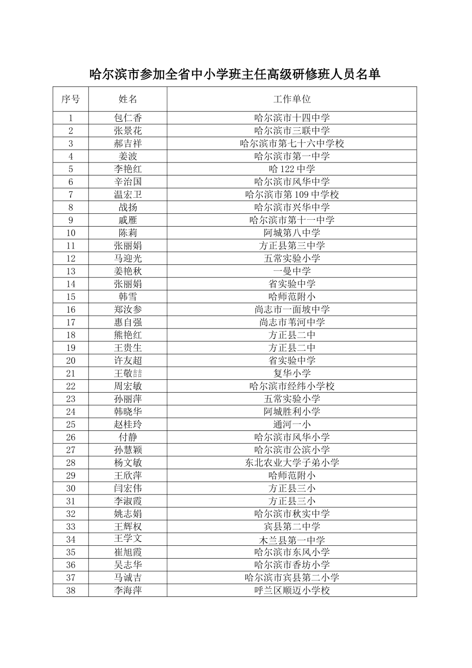 哈尔滨市参加全省中小学班主任高级研修班人员名单_第1页