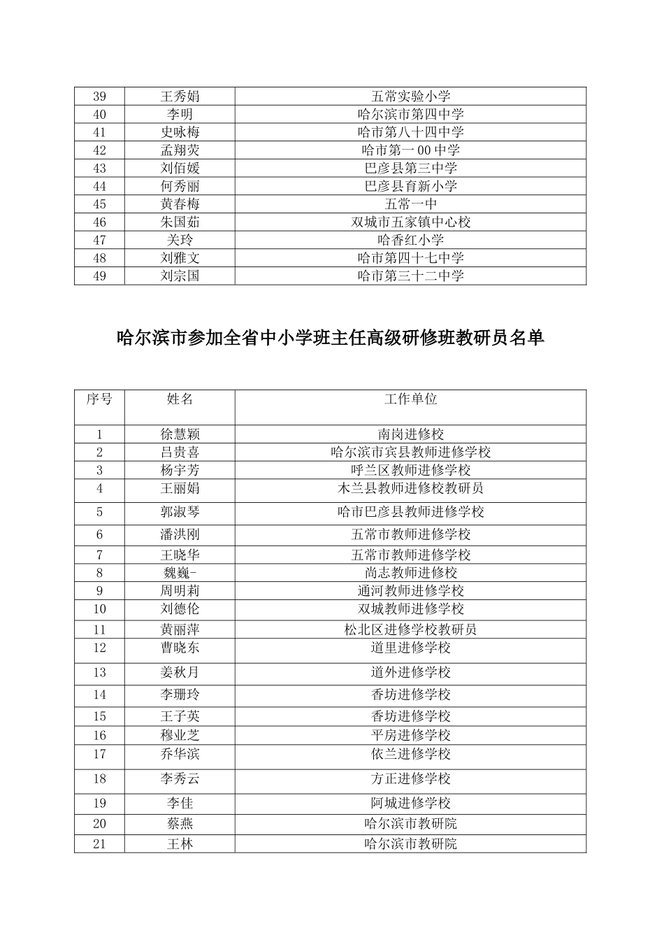 哈尔滨市参加全省中小学班主任高级研修班人员名单_第2页