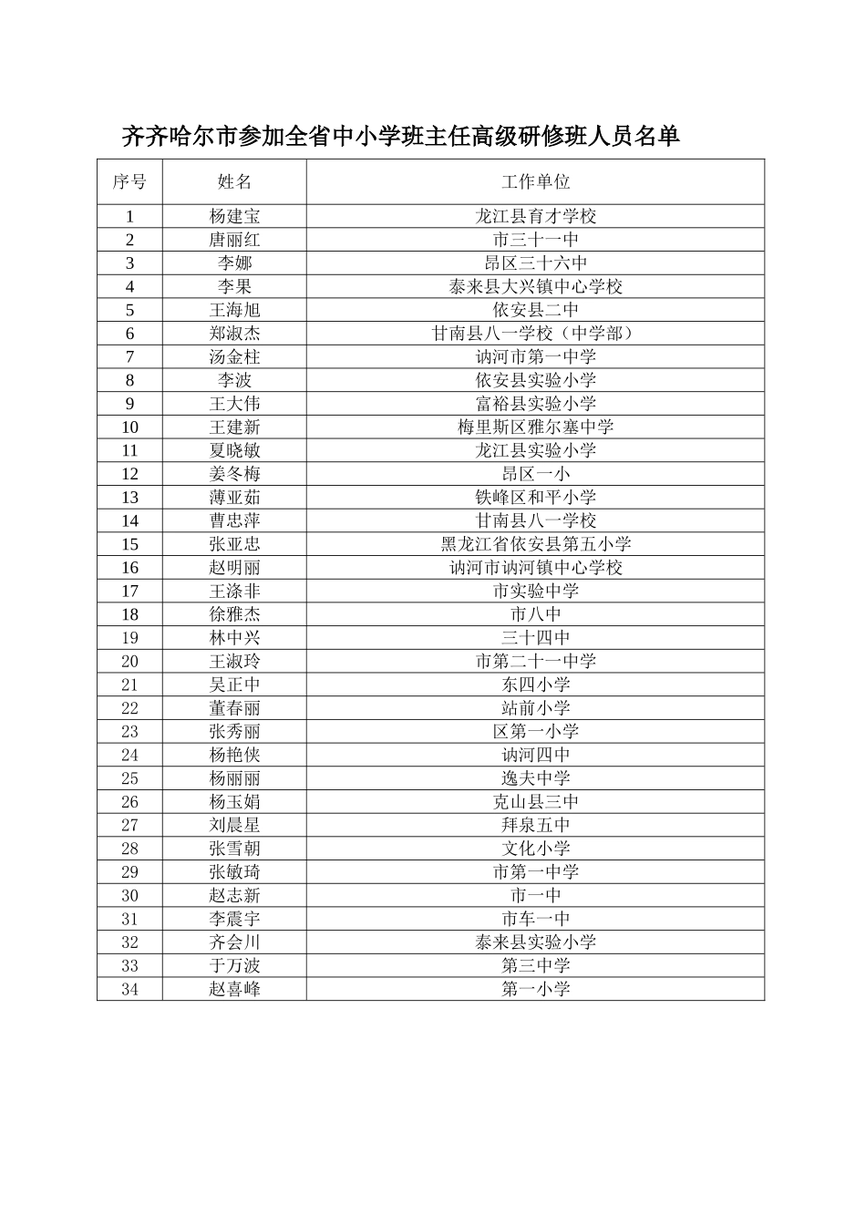 哈尔滨市参加全省中小学班主任高级研修班人员名单_第3页