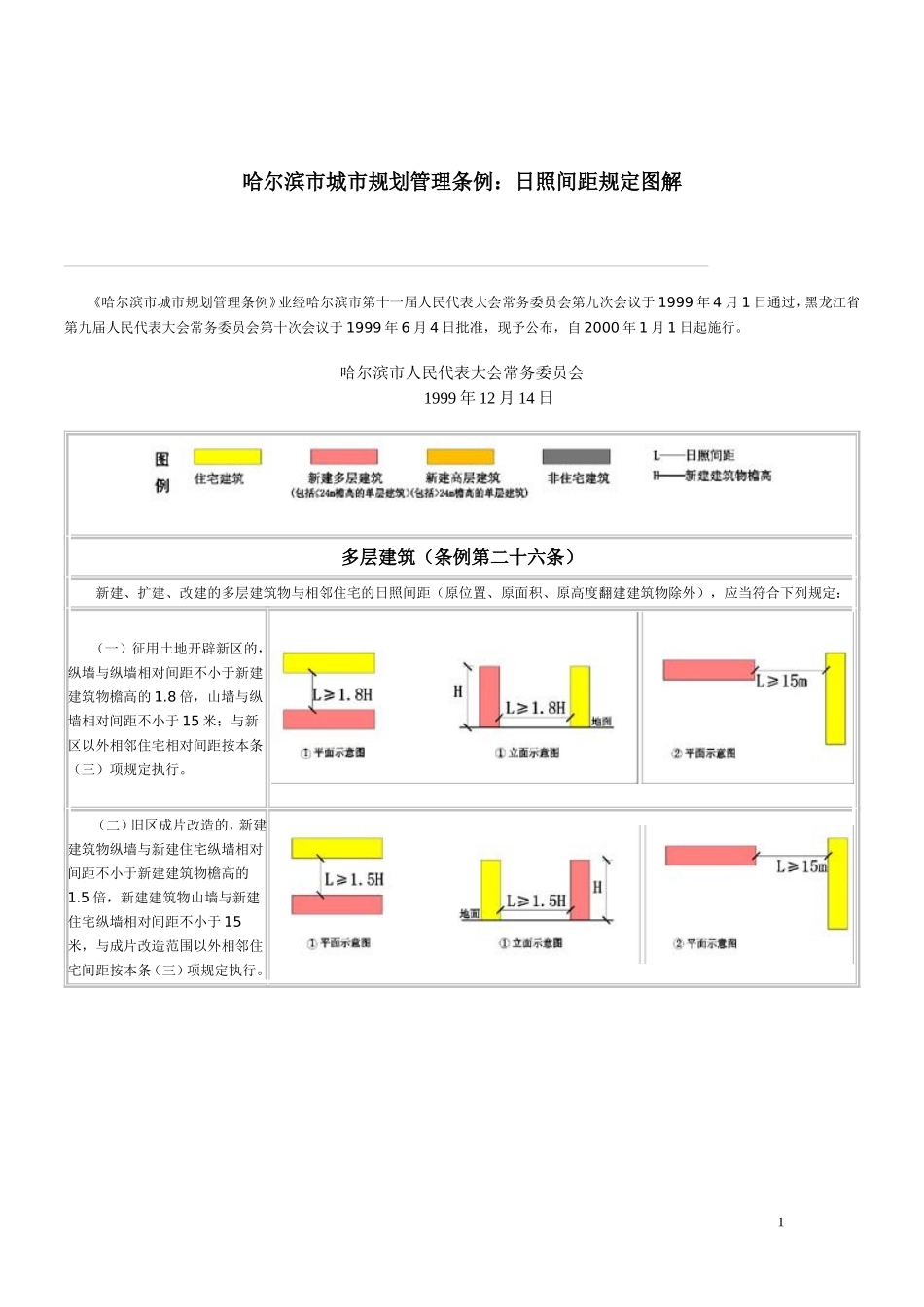 哈尔滨市城市规划管理条例：日照间距规定图解_第1页