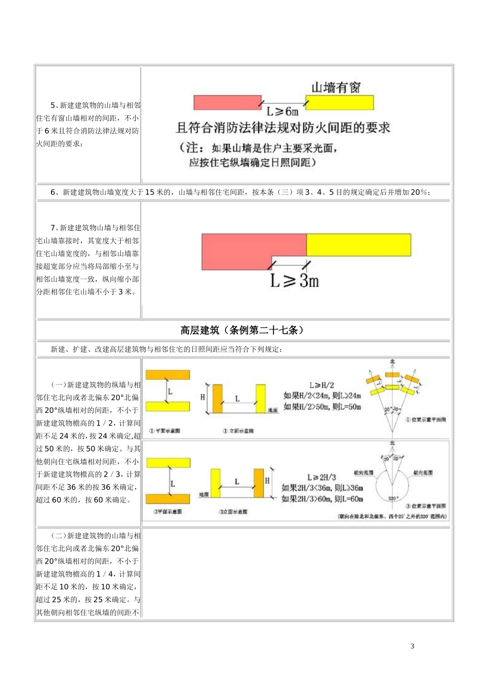 哈尔滨市城市规划管理条例：日照间距规定图解_第3页