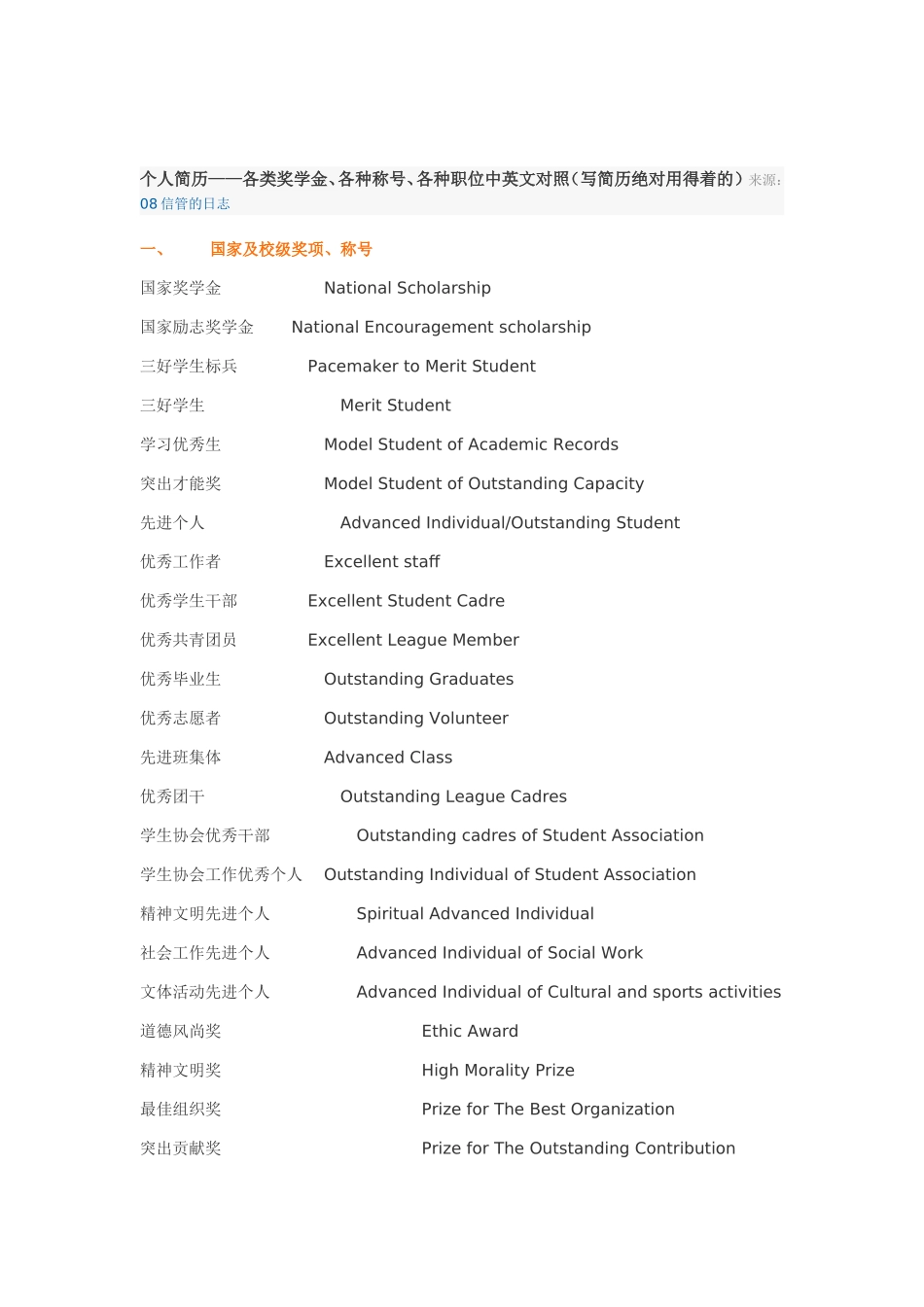 各类奖项英文_第1页