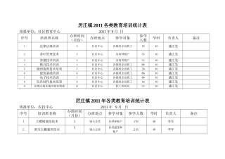 各类教育培训统计表