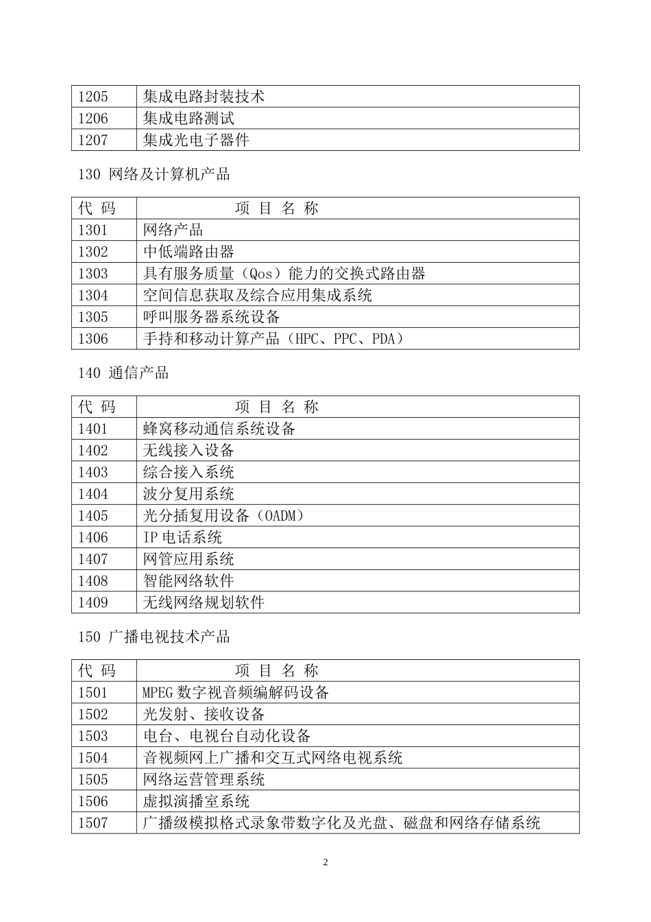 哈尔滨市科技创新人才研究专项资金项目指南_第2页