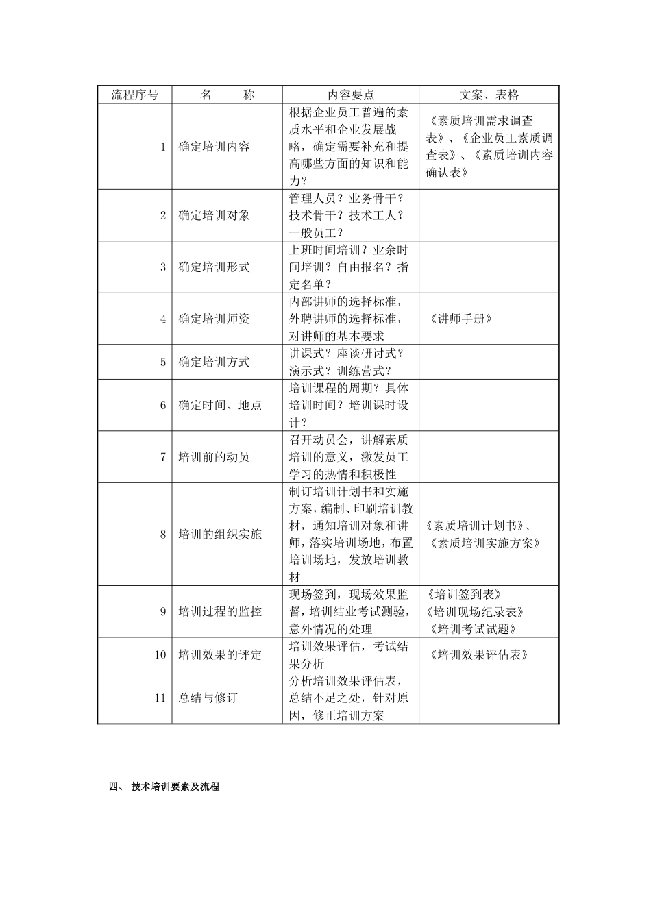 各类培训工作流程_第3页