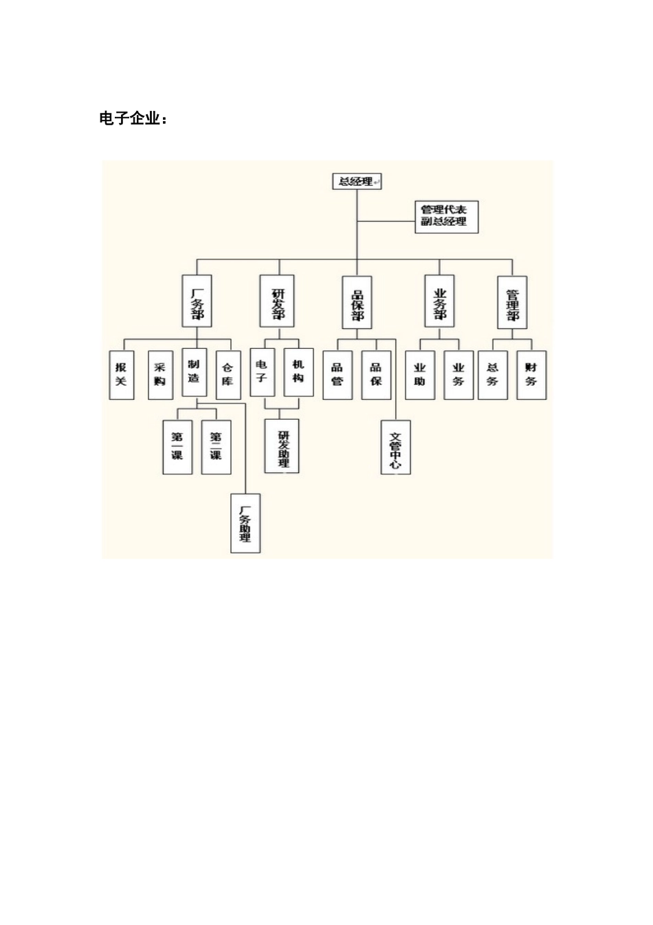 各类企业组织结构图_第1页