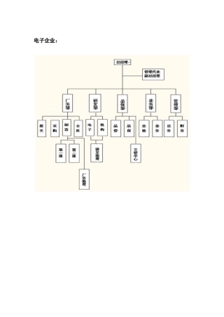 各类企业组织结构图