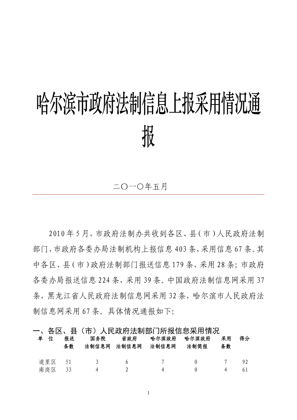 哈尔滨市政府法制信息上报采用情况通报_第1页