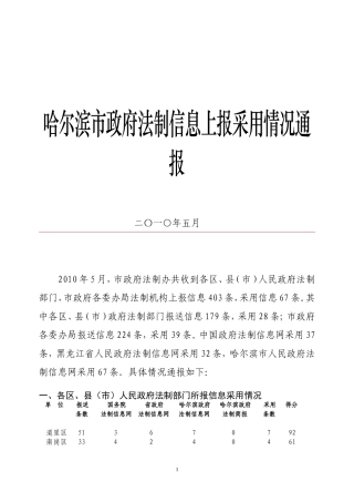 哈尔滨市政府法制信息上报采用情况通报