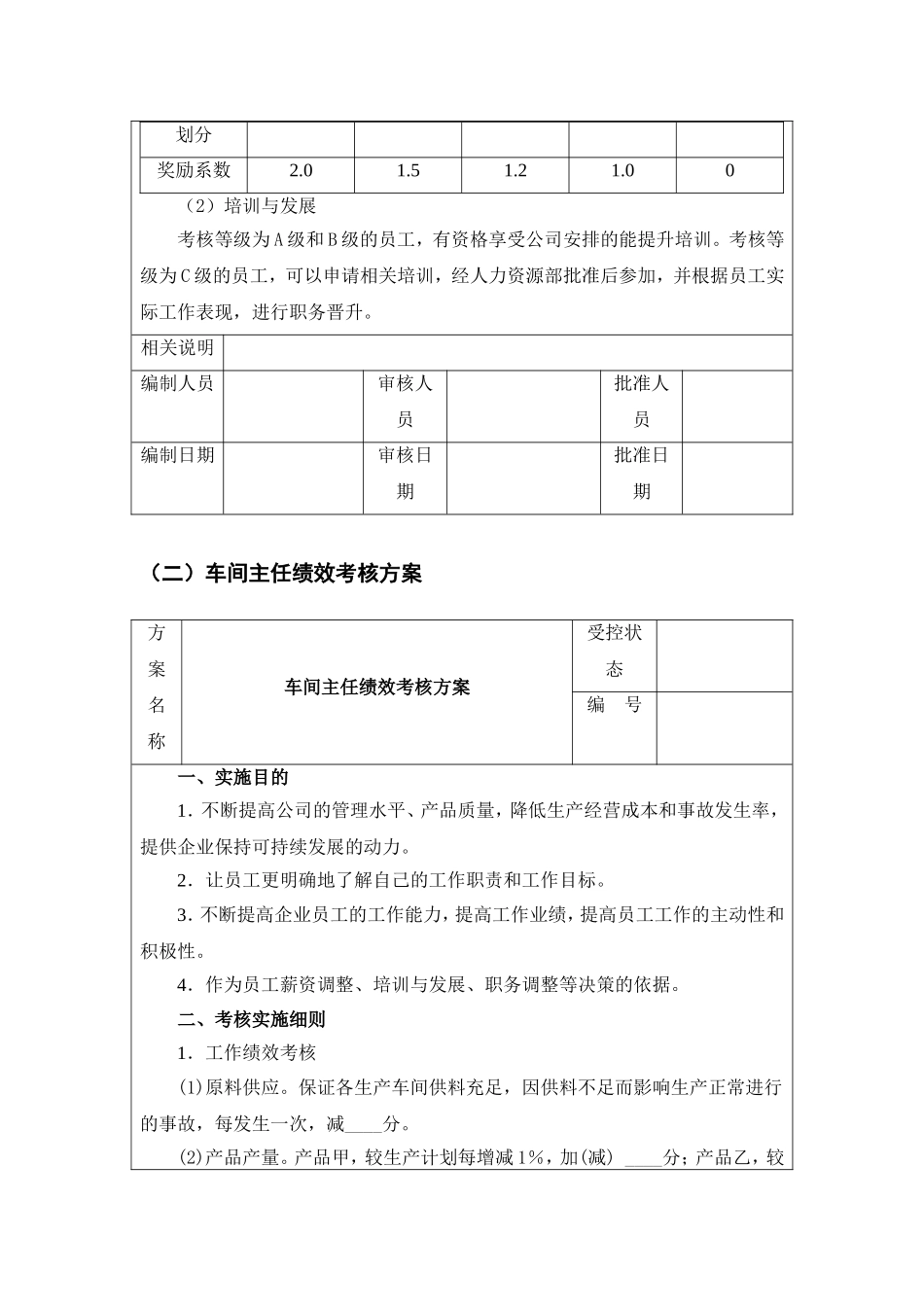 各类人员绩效考核方案模板(同名9181)_第3页