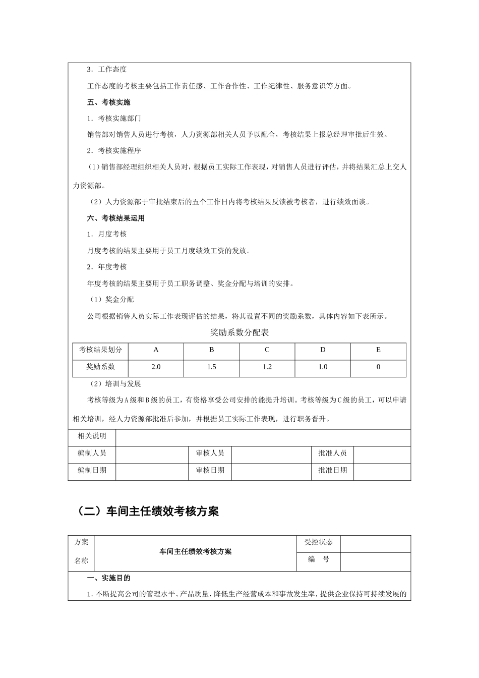 各类人员绩效考核方案模板_第2页