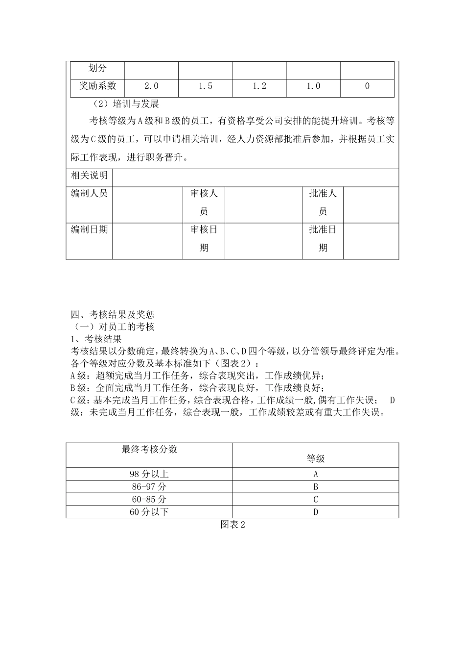 各类人员绩效考核方案模板原版_第3页