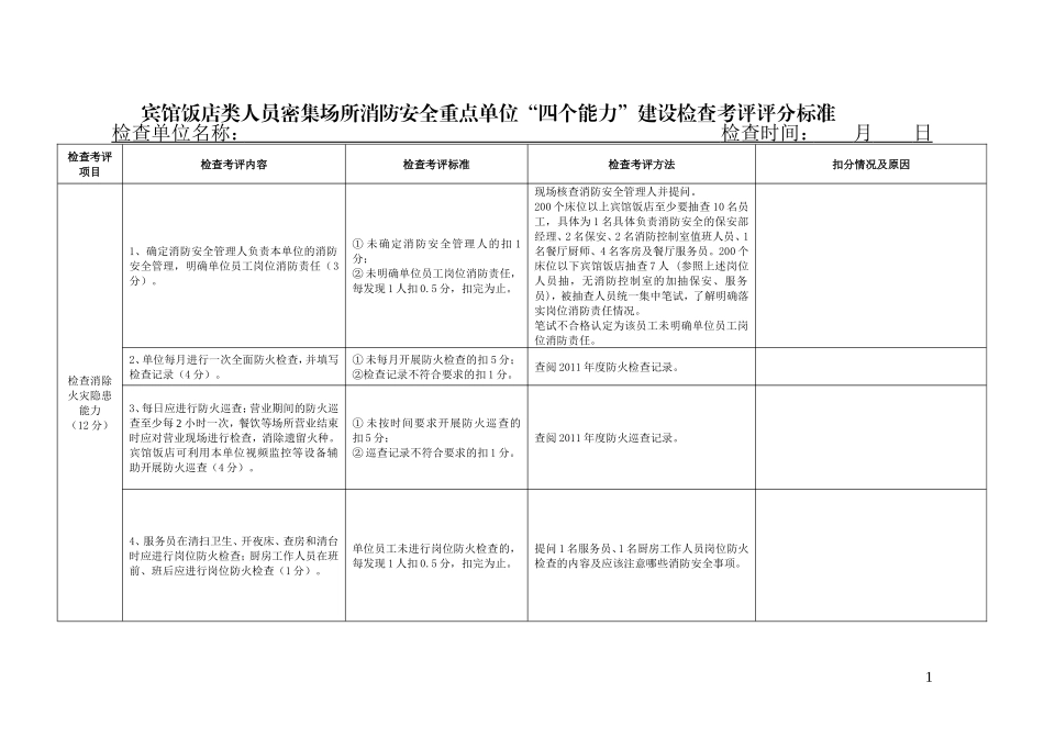 各类人员密集场所消防安全重点单位“四个能力”建设检查考评评分标准_第1页