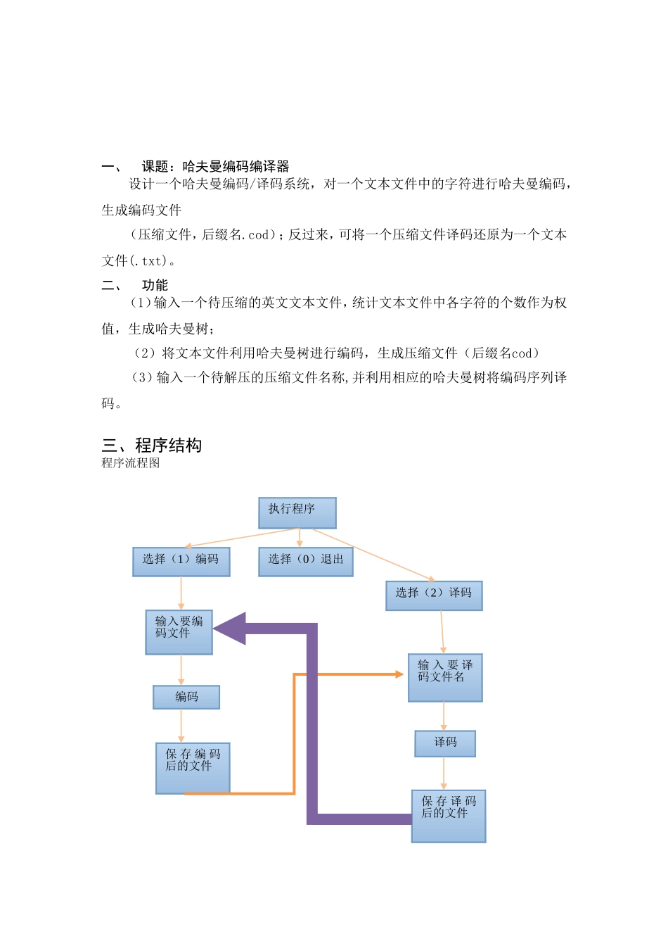 哈夫曼编码编译器_第1页
