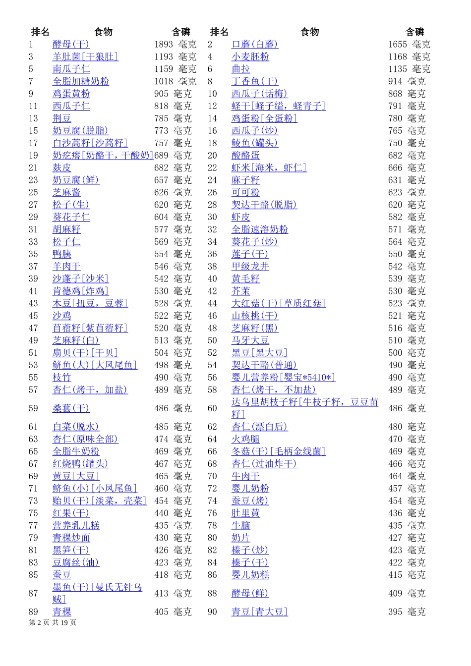 各类食物含磷量排名_第2页