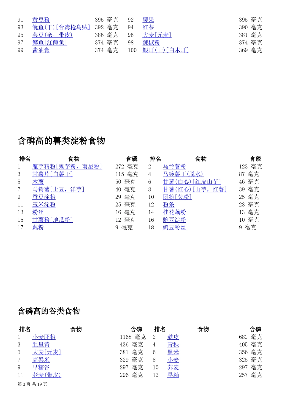 各类食物含磷量排名_第3页