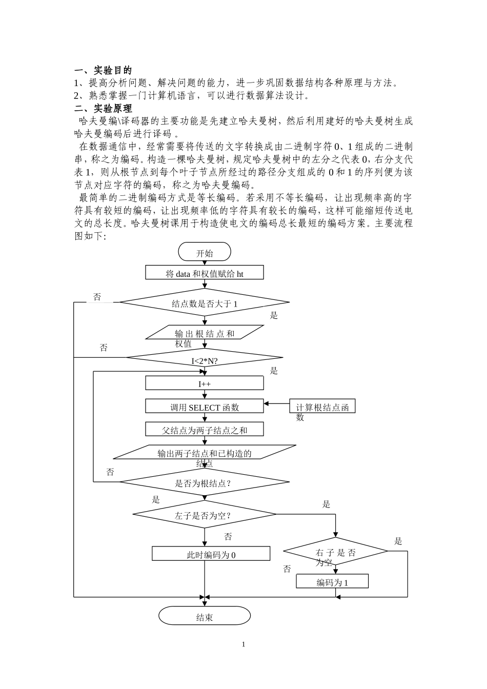 哈夫曼编码译码课程设计报告_第2页