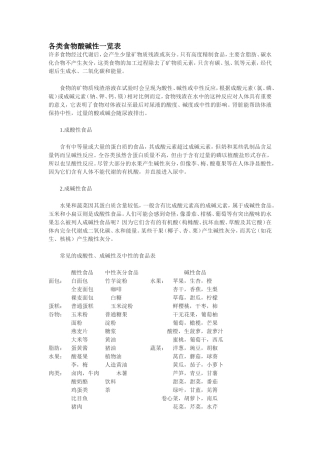 各类食物酸碱性一览表