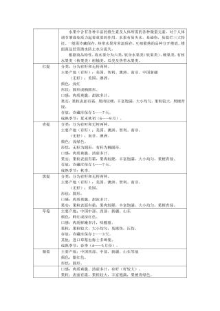 各类水果明细