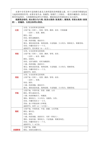 各类水果明细——产地、外形