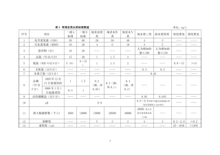 各类水环境标准对比