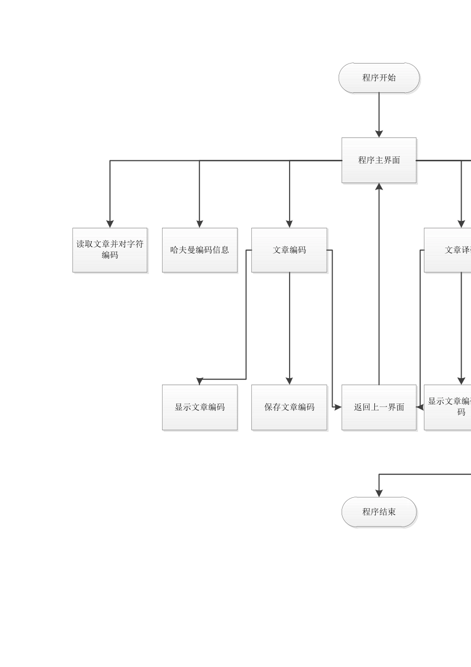 哈夫曼编码与译码(附源码)_第2页