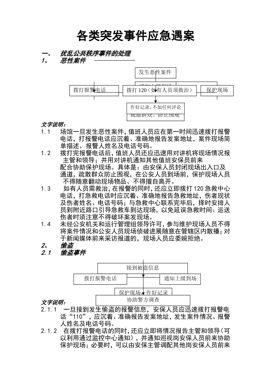 各类突发事件应急预案_第1页