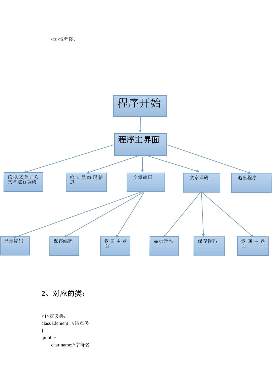 哈弗曼编码课程设计实验报告_第3页