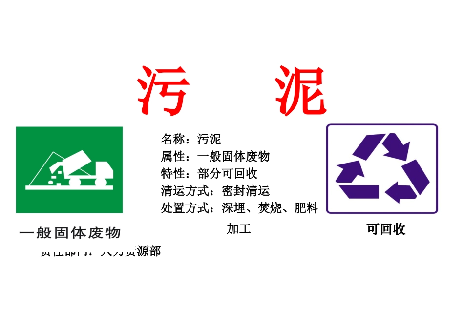 各类污染物标识牌_第2页