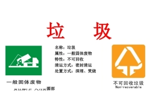 各类污染物标识牌