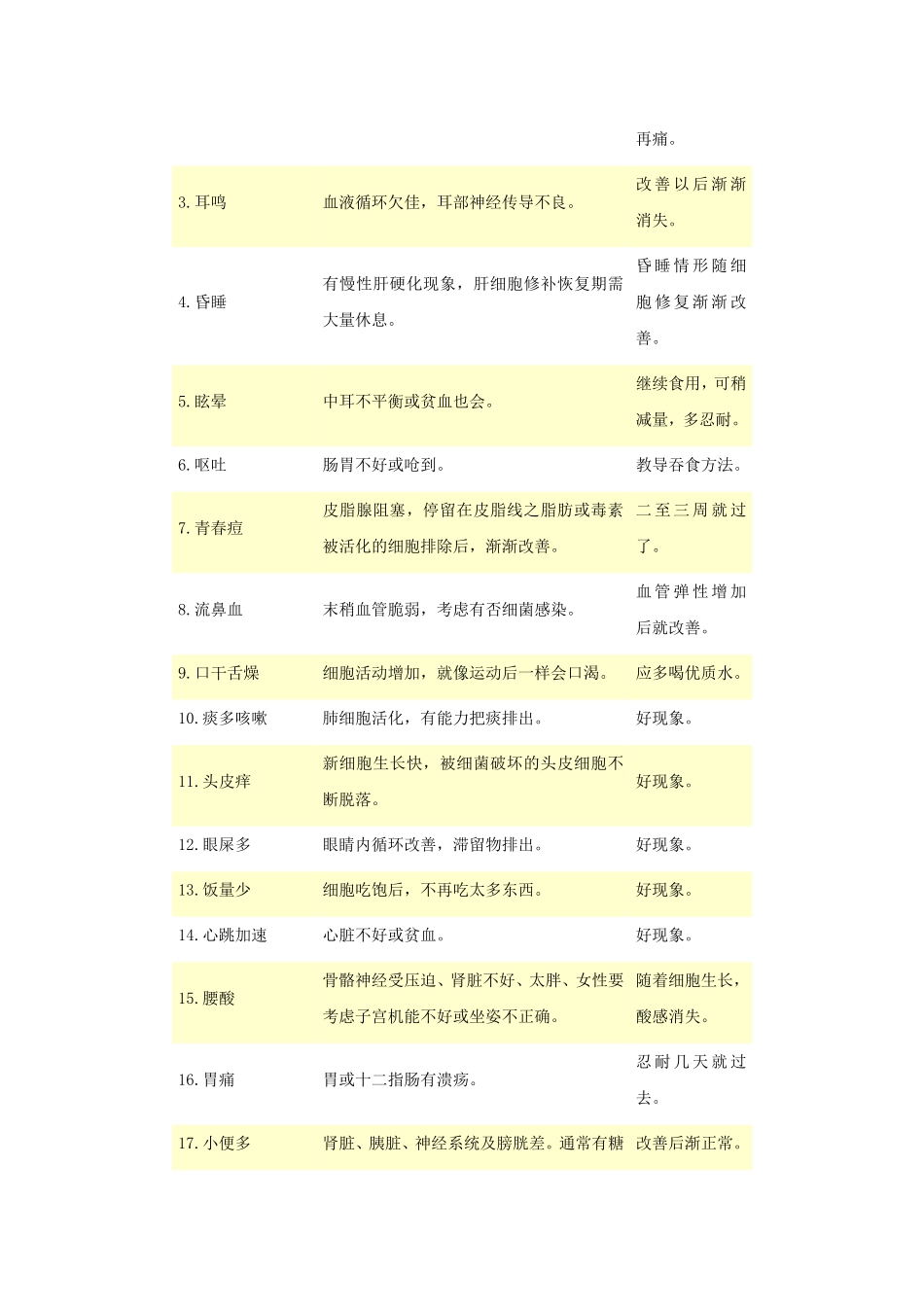 哈佛大学从1976年开始做的一项实验_第2页