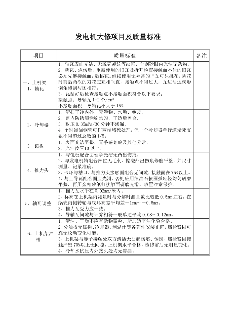 发电机大修项目及质量标准_第1页