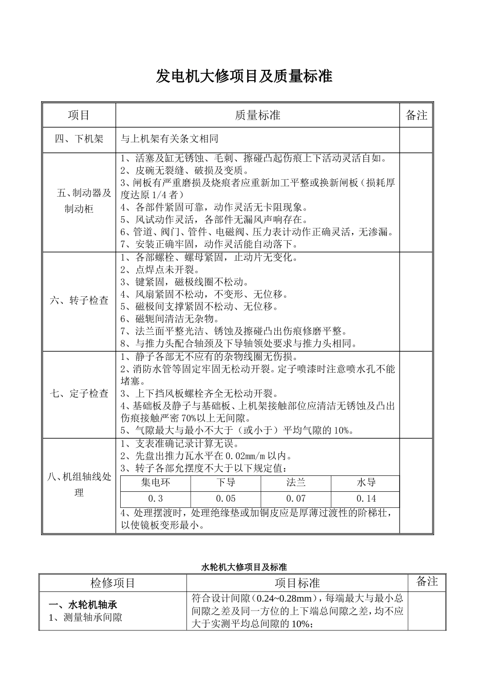 发电机大修项目及质量标准_第2页