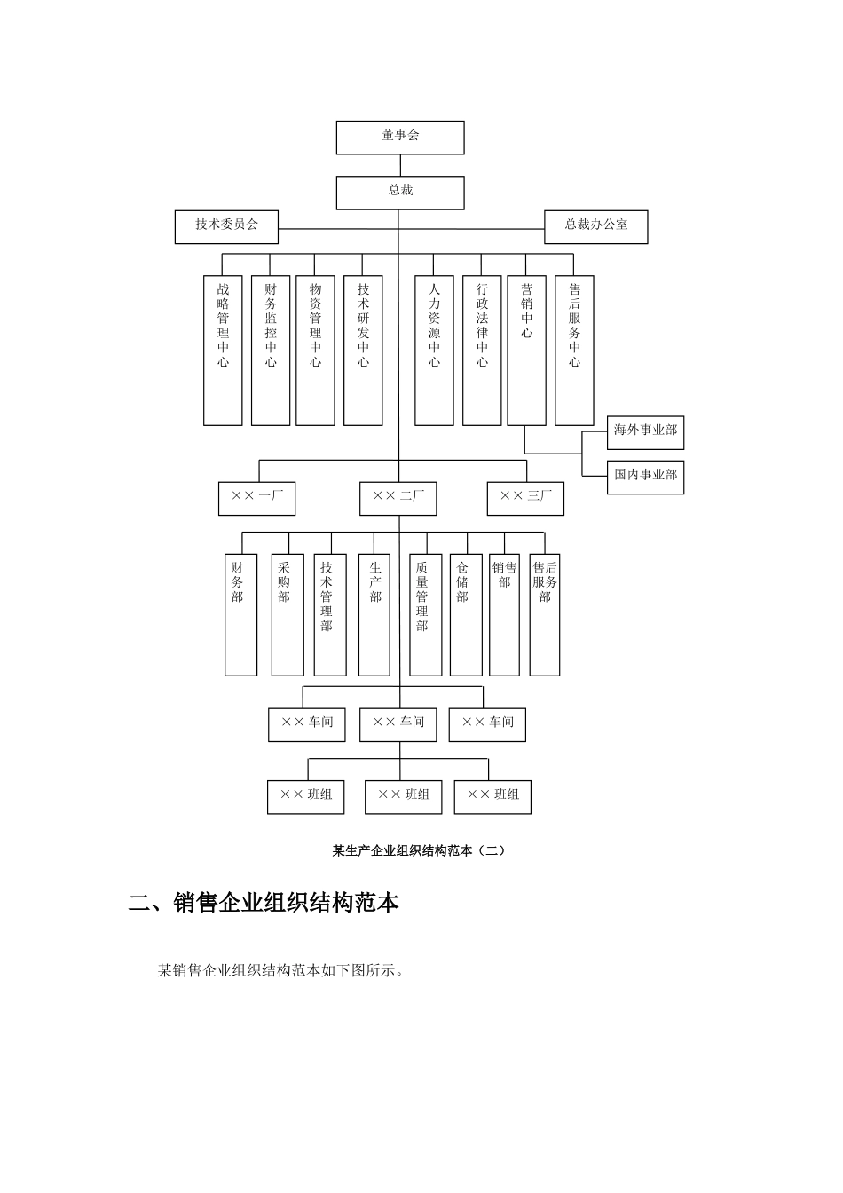 各类型企业组织结构图模板(同名16738)_第2页