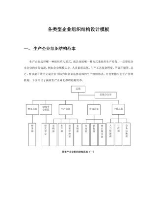 各类型企业组织结构图模板(同名16738)