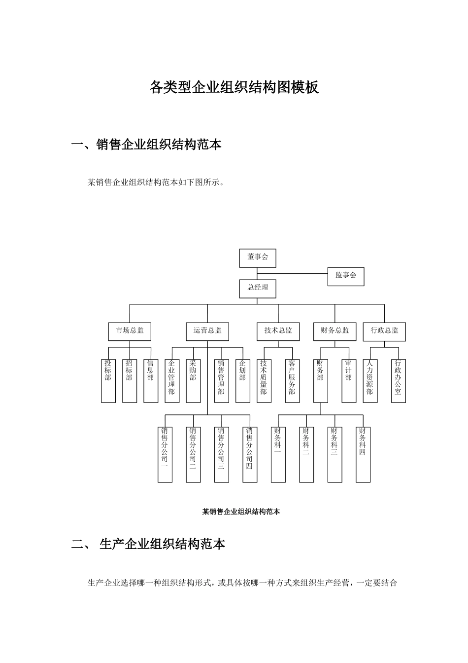 各类型企业组织结构图模板_第1页