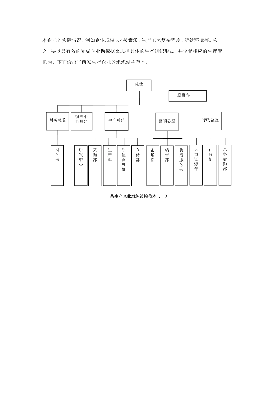 各类型企业组织结构图模板_第2页