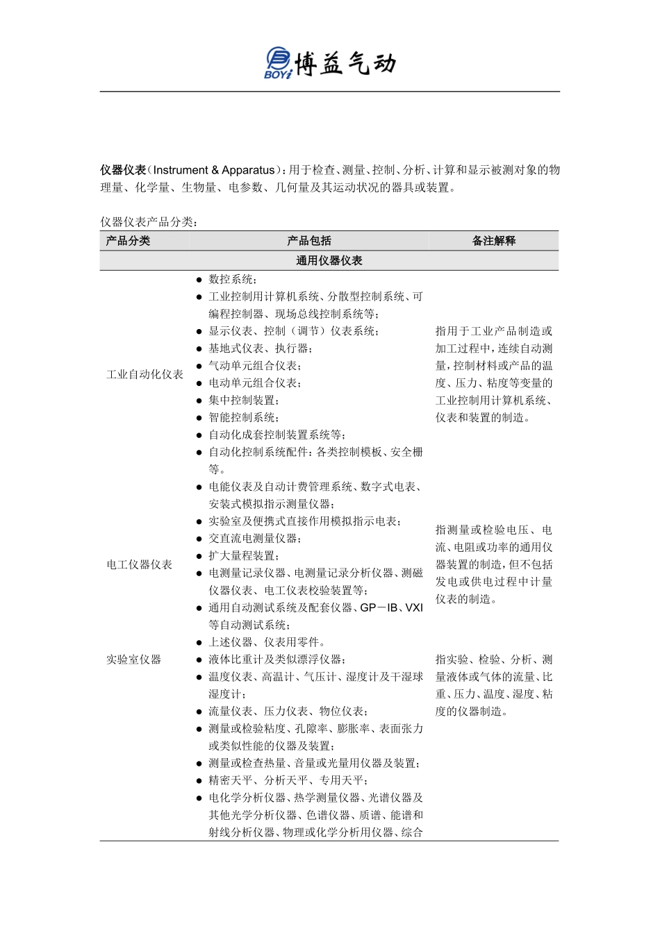 各类仪器仪表的介绍_第1页