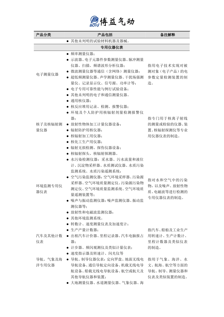 各类仪器仪表的介绍_第3页