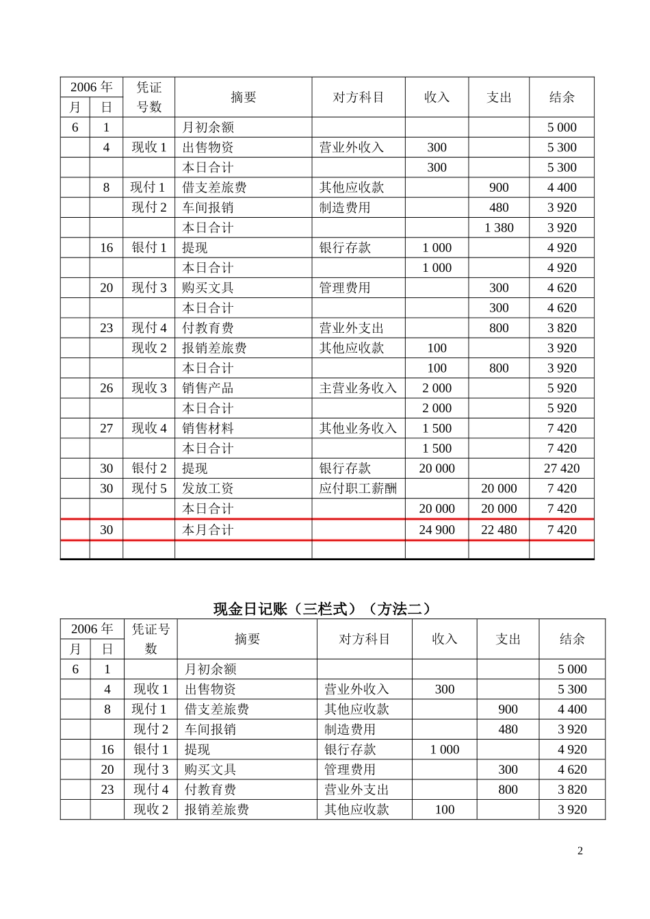 各类账簿登记练习_第2页
