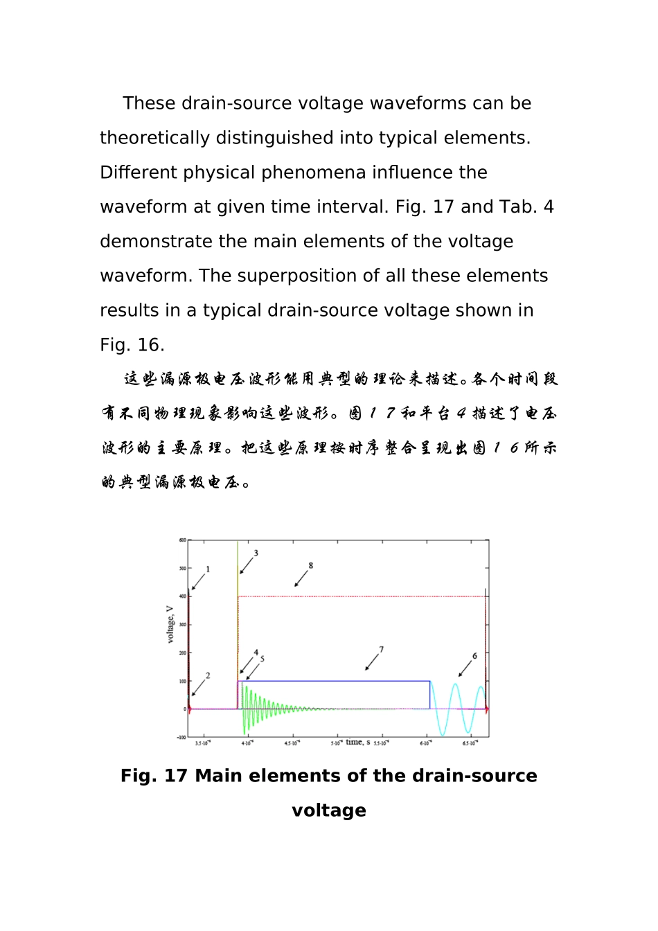 反激的典型波形_第2页