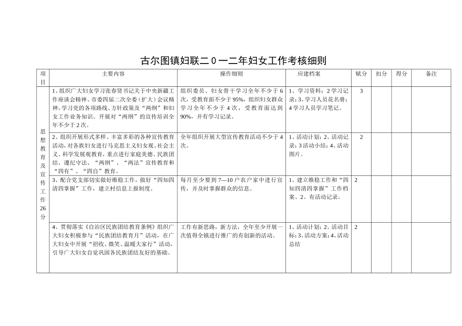 古尔图妇联二0一二年农牧区妇女工作考核细则_第1页